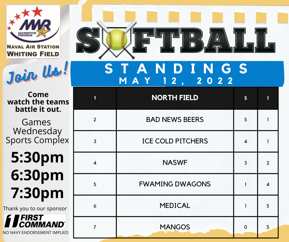 Softball Standings_12May2022.png Softball Standings_12May2022.png